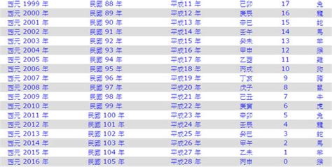 69年屬什麼|生肖、歲次、年代歸類對照 – 民國元年 至 民國120年 